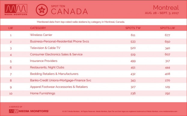 montrealCategory