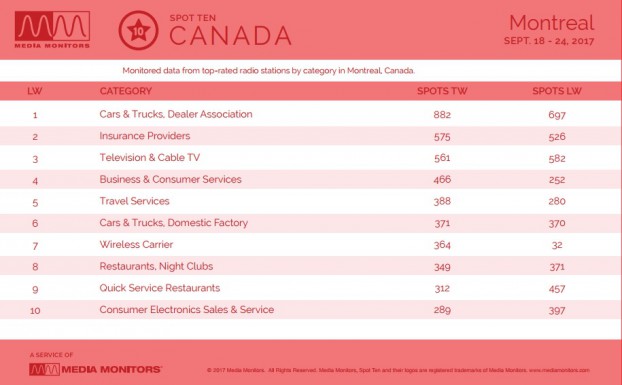 montrealCategory