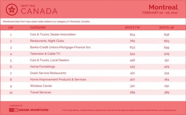MM Montreal By Category