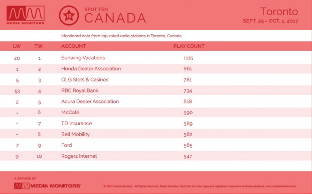 MM Toronto by Advertiser Oct. 2