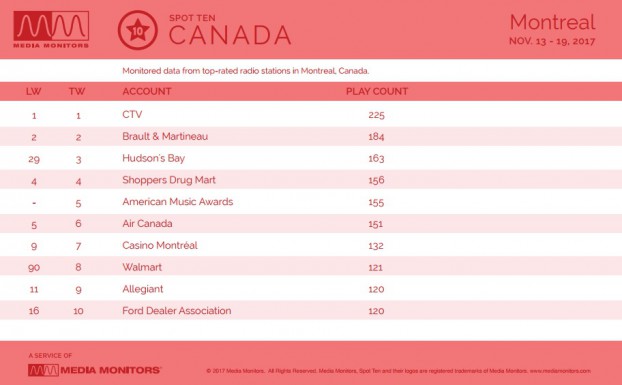 MM Nov. 20 Montreal Advertisers