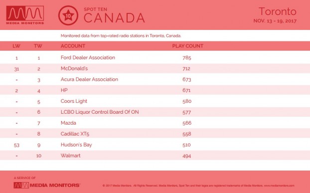 MM Nov. 20 Toronto Advertisers
