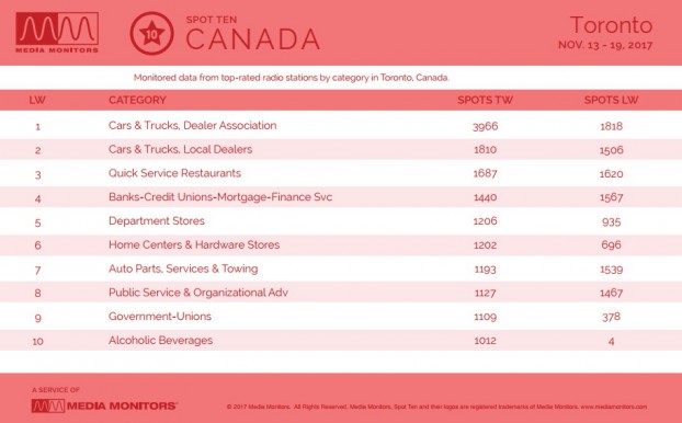 MM Nov. 20 Toronto Categories