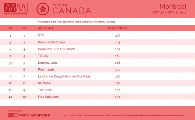 MM Nov. 6 Montreal Advertisers