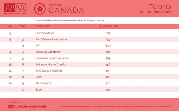 MM Nov. 6 Toronto Advertisers
