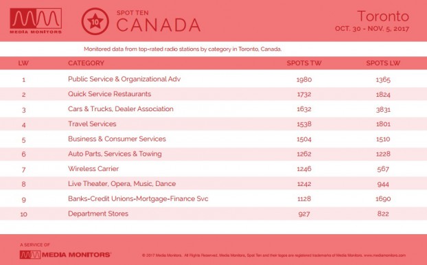 MM Nov. 6 Toronto Categories