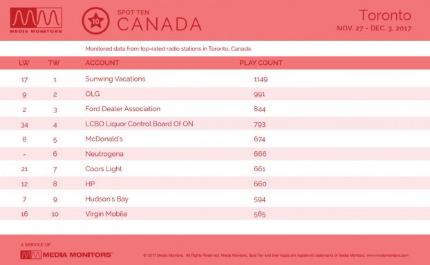 MM Dec. 4 Toronto Advertisers