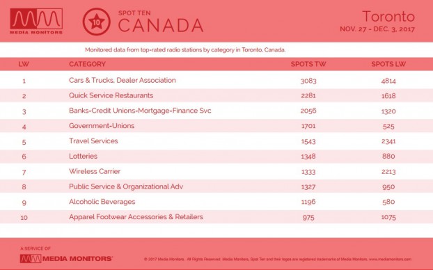 MM Dec. 4 Toronto Categories