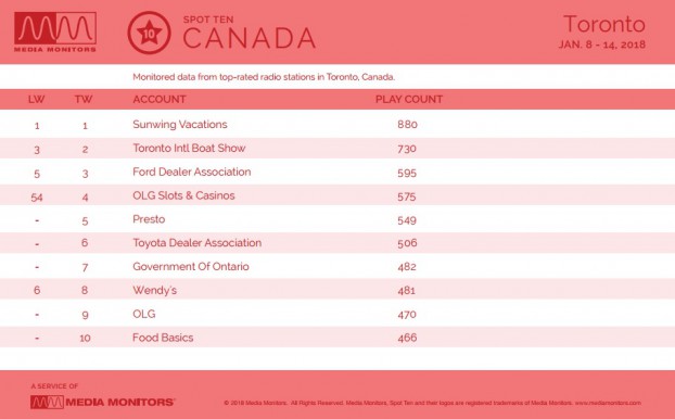 MM Jan. 16 Toronto Advertisers