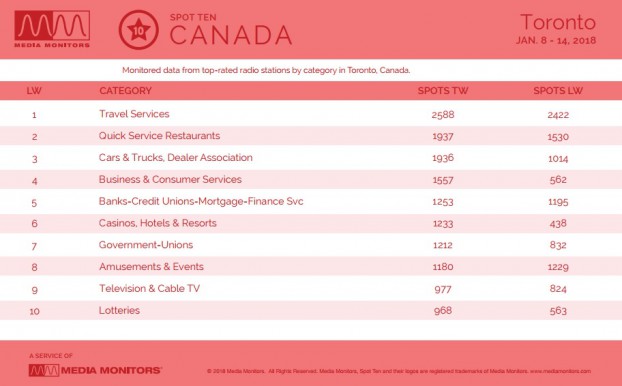 MM Jan. 16 Toronto Categories