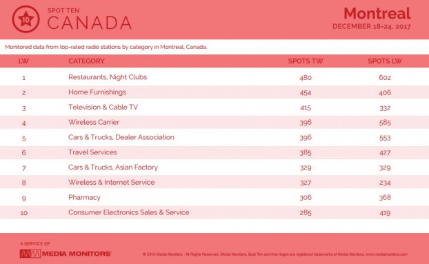 MM Jan. 2 Montreal Categories 1