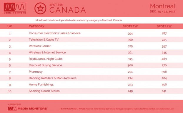 MM Jan. 2 Montreal Categories 2