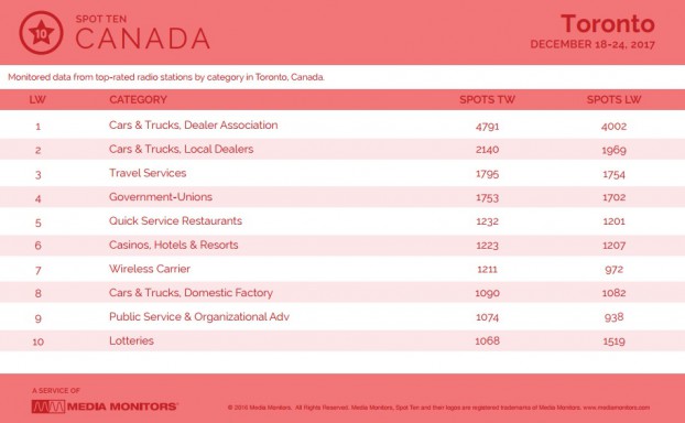 MM Jan. 2 Toronto Categories 1