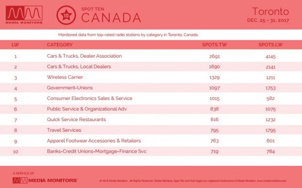 MM Jan. 2 Toronto Categories 2