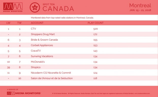 MM Jan. 22 Montreal by Advertiser