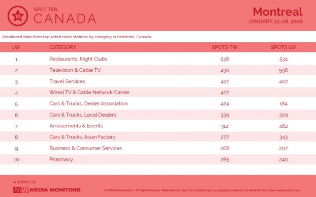 MM Jan. 29 Montreal Categories