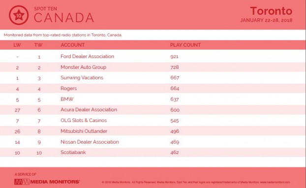 MM Jan. 29 Toronto Advertisers