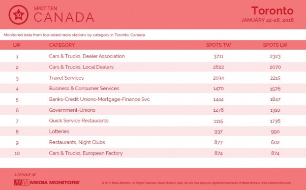 MM Jan. 29 Toronto Categories
