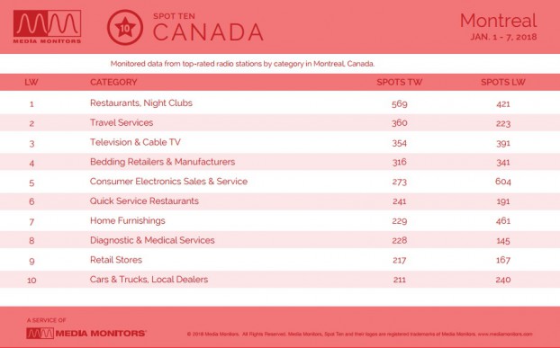MM Jan. 8 Montreal Categories