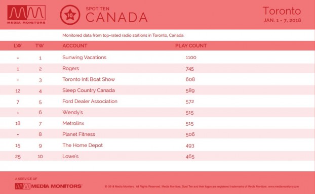 MM Jan. Toronto Advertisers
