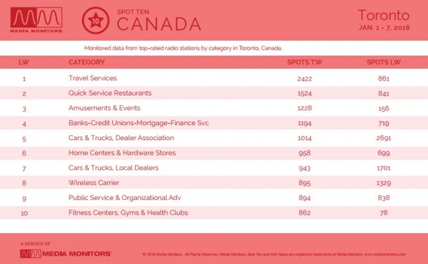 MM Jan. Toronto Categories