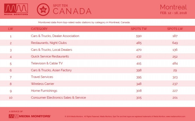 MM Feb. 20 Montreal Categories