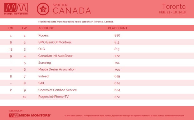 MM Feb. 20 Toronto Advertisers