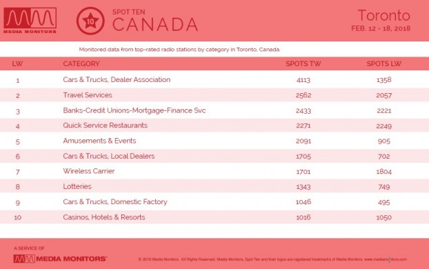 MM Feb. 20 Toronto Categories