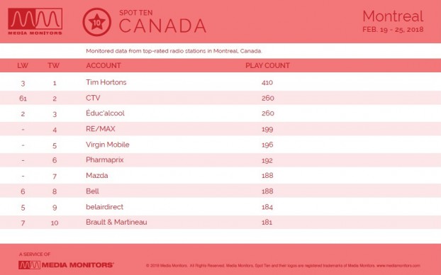 MM Feb. 26 Montreal Advertisers