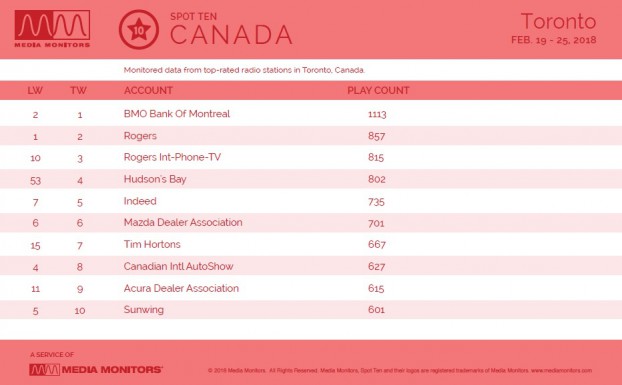 MM Feb. 26 Toronto Advertisers