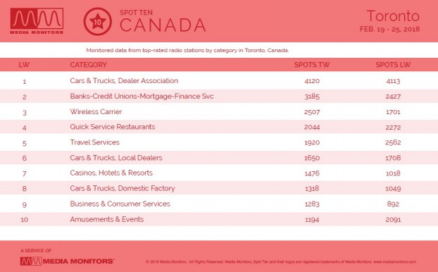 MM Feb. 26 Toronto Categories