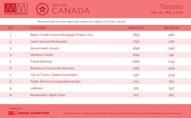 MM Feb. 5 Toronto Categories