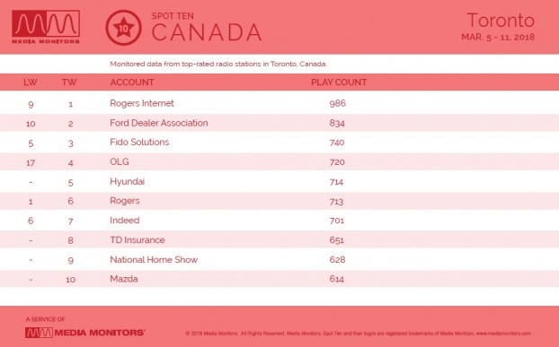 MM Mar. 12 Toronto Advertiser