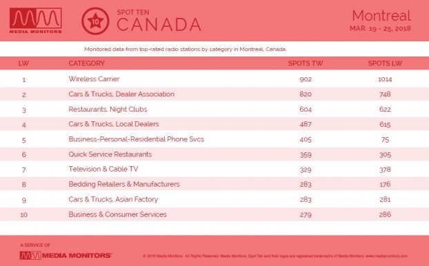 MM Mar. 26 Montreal Categories