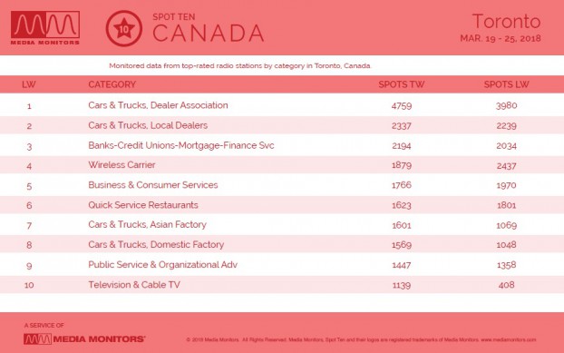 MM Mar. 26 Toronto Categories