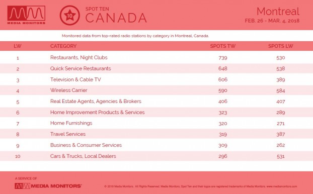 MM Mar. 5 Montreal Categories