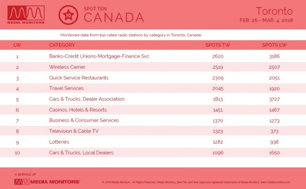 MM Mar. 5 Toronto Categories