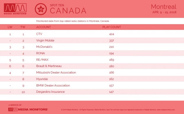 MM Apr. 16 Montreal Brands
