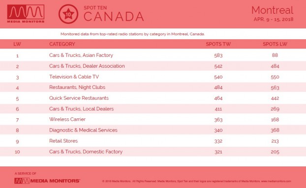 MM Apr. 16 Montreal Categories