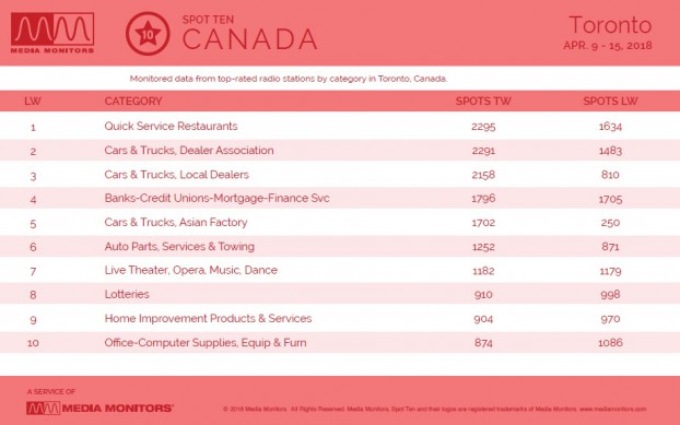 MM Apr. 16 Toronto Categories