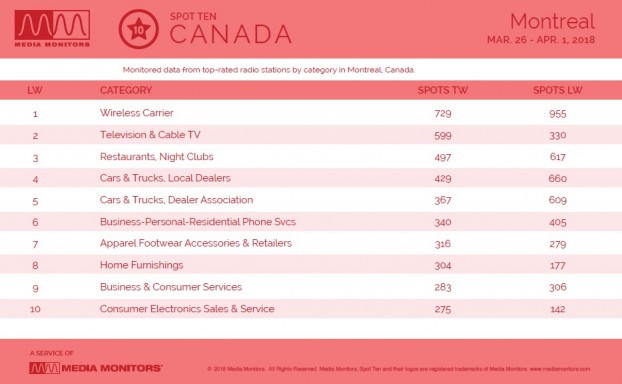 MM Apr. 2 Montreal Categories