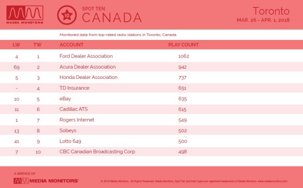 MM Apr. 2 Toronto Advertisers