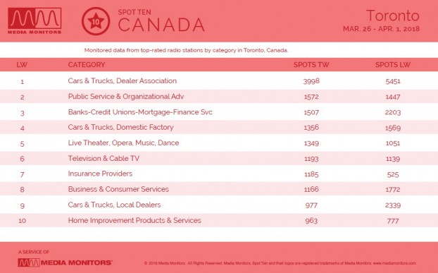 MM Apr. 2 Toronto Categories