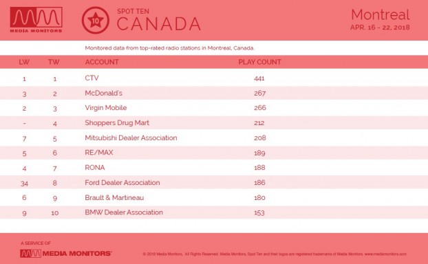 MM Apr. 24 Montreal Advertisers