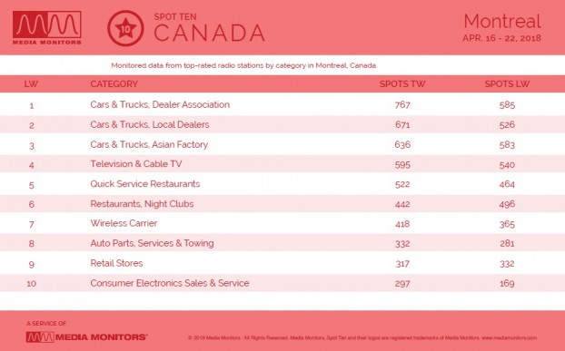 MM Apr. 24 Montreal Categories
