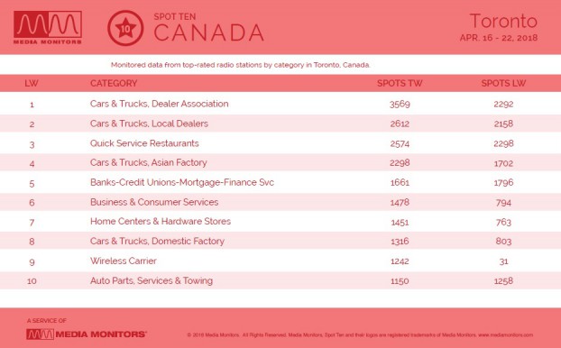 MM Apr. 24 Toronto Categories