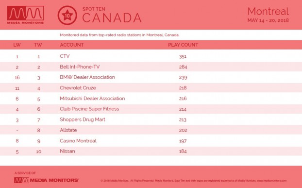 MM May 22 Montreal Advertisers