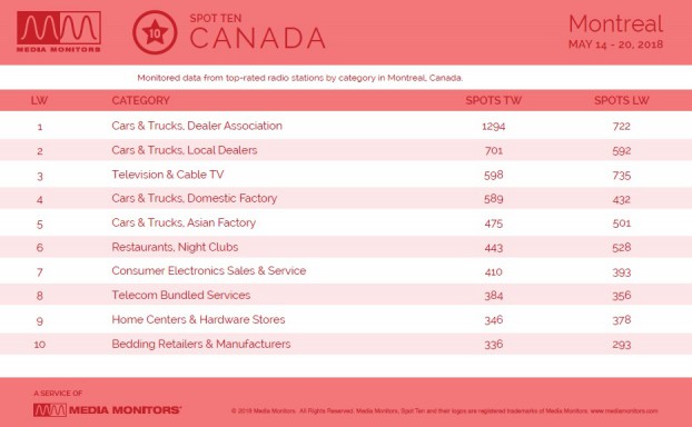 MM May 22 Montreal Categories