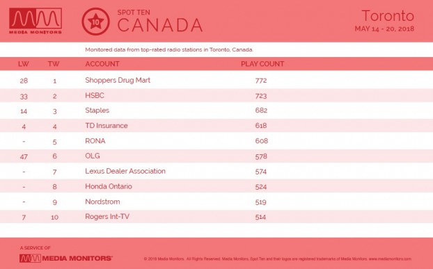 MM May 22 Toronto Advertisers