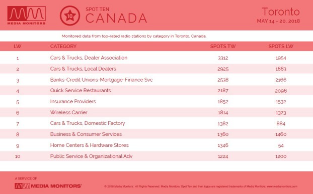MM May 22 Toronto Categories